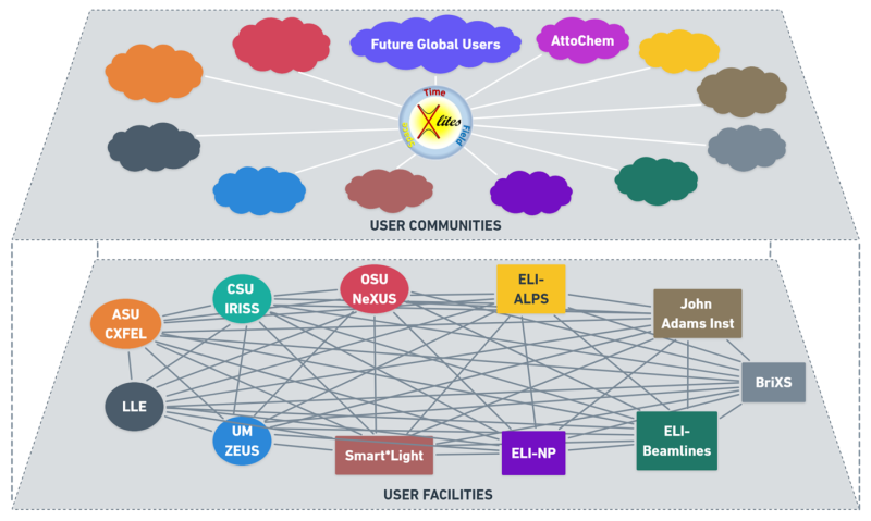 X-lites collaboration graphic